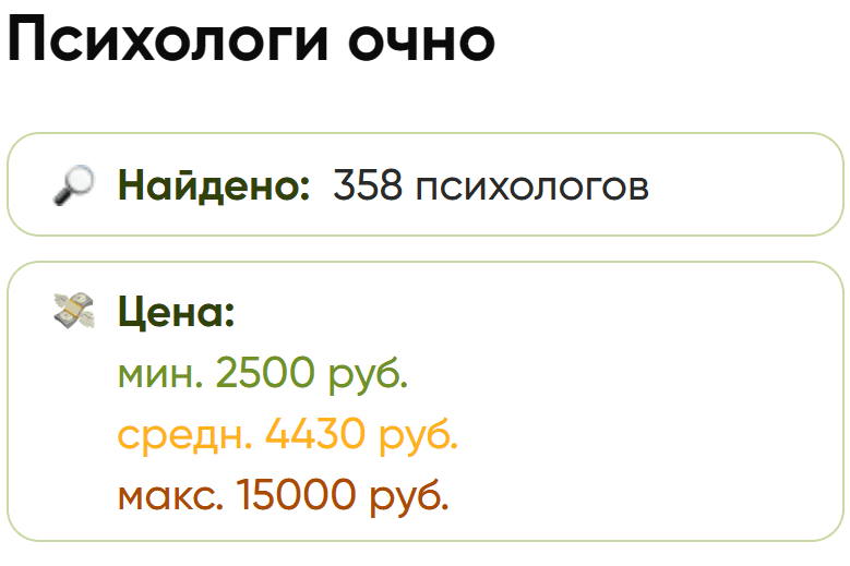 Данные агрегатора К себе Очно по всем психологам